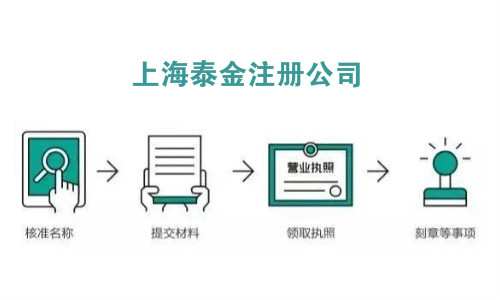 上海自贸区注册公司有哪些手续