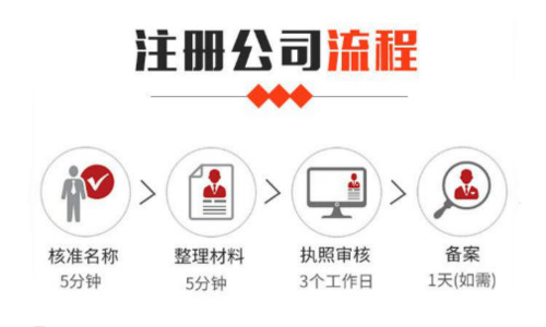 崇明注册公司税收政策优惠