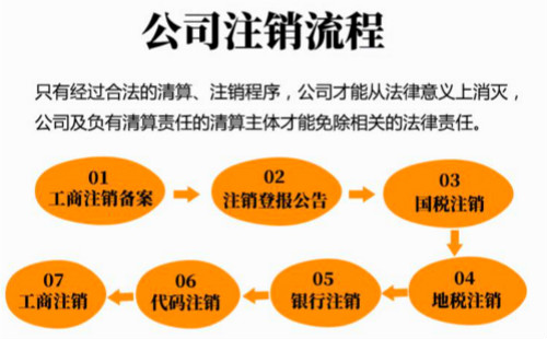 上海公司注销需要多久
